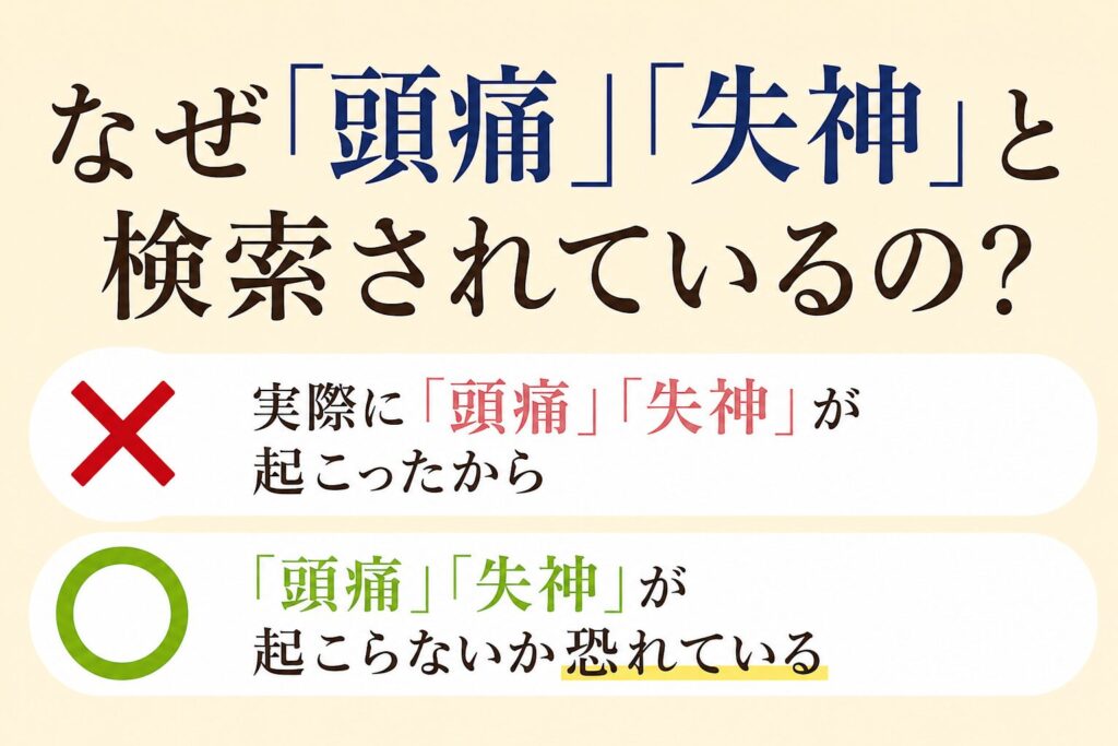 NMNはなぜ「頭痛」「失神」と検索されているの？ ×実際に「頭痛」「失神」が起こったから 〇「頭痛」「失神」が起こらないか恐れている
